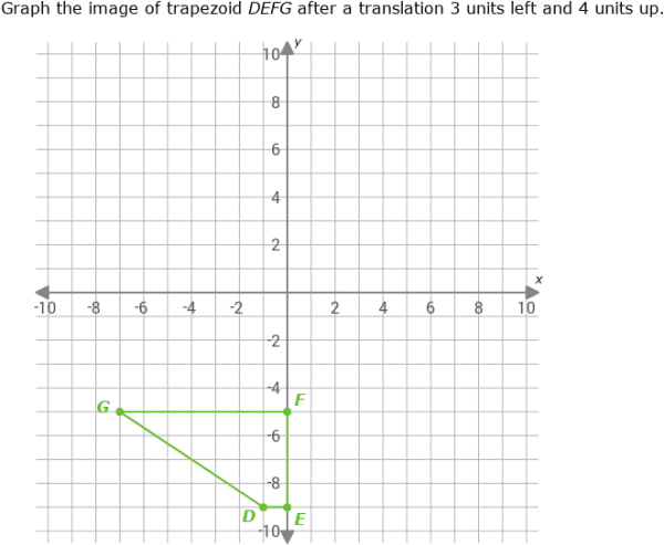 Gradient of Parallel Lines